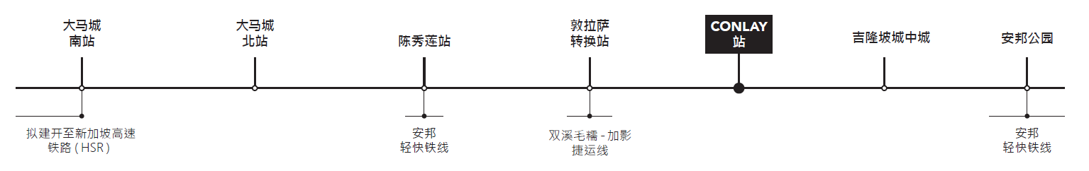 康萊@吉隆坡市中心