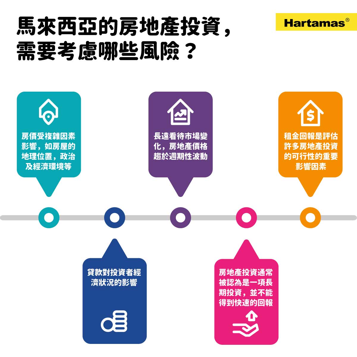 馬來西亞的房地產投資有哪些風險?